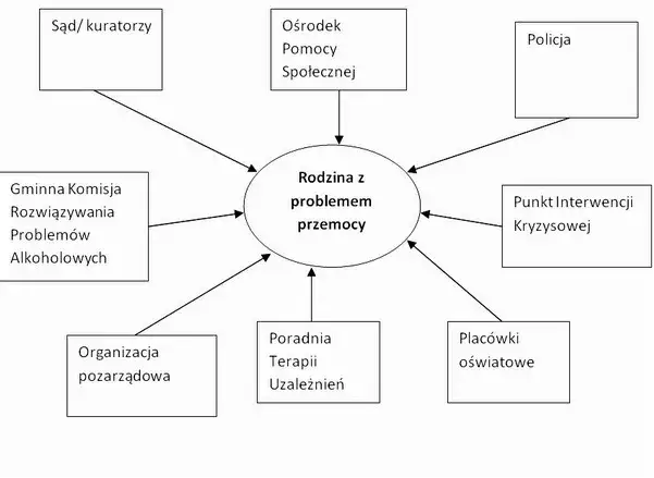 zespół interdyscyplinarny edukacja pacjenta