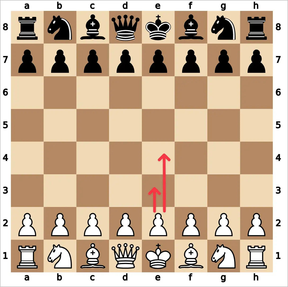 prawidłowe ustawienie figur szachowych diagram