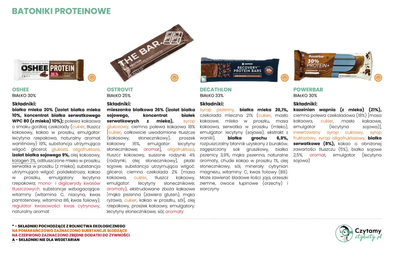 Baton proteinowy przed czy po treningu? Cztery batony: OSHEE, OstroVit, Decathlon, Powerbar.