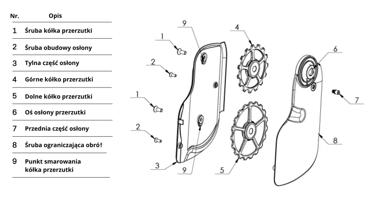 Schemat części przerzutki: k&oacute;łka (4, 5), osłona (3, 7), śruby (1, 2, 8), oś (6) i punkt smarowania (9).