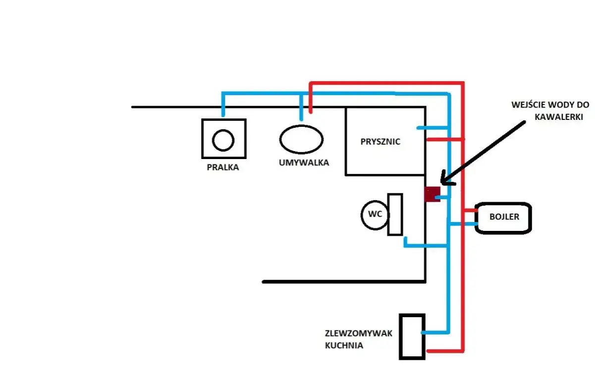 przykładowe schematy instalacji hydraulicznej w łazience