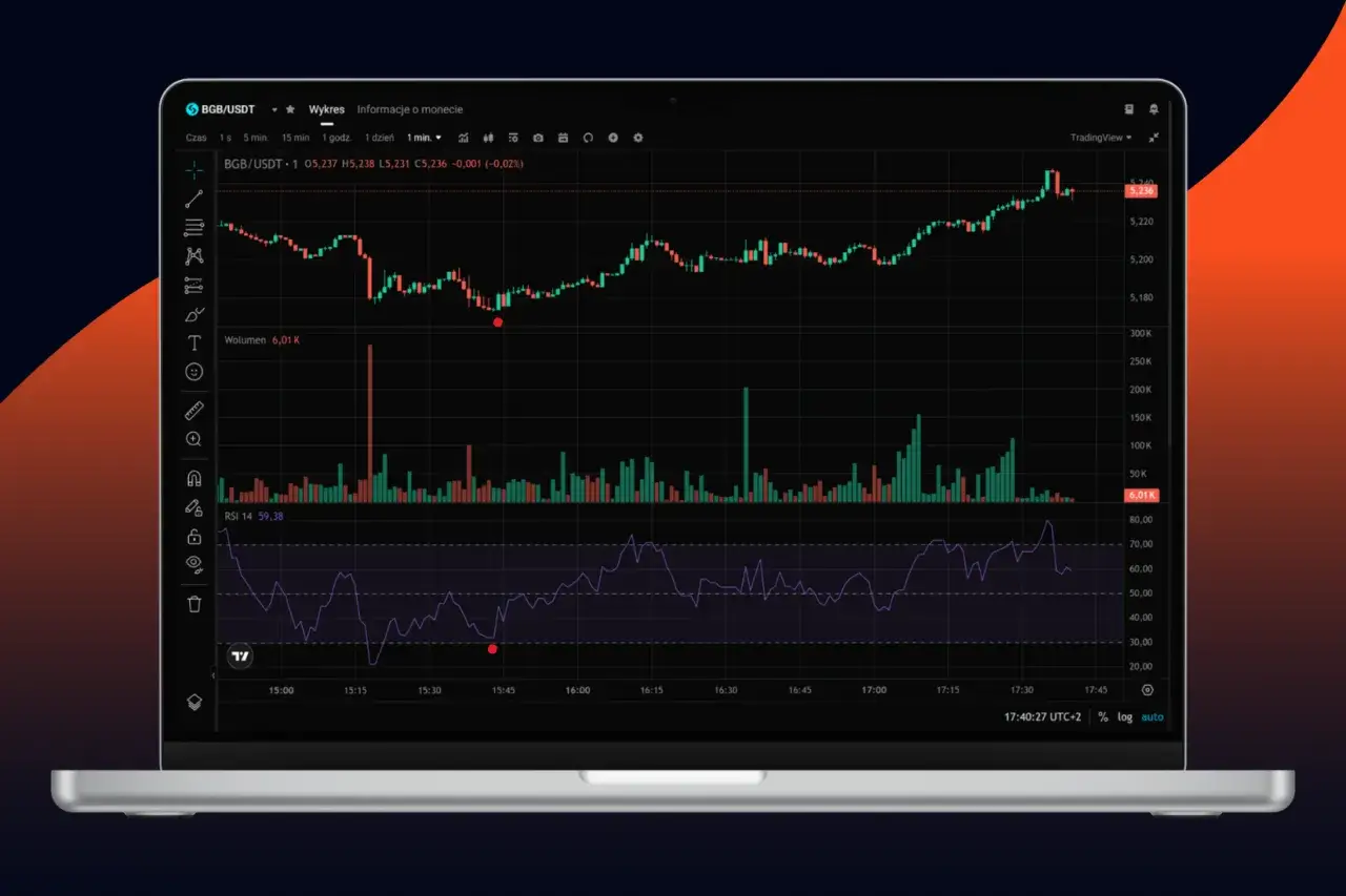 wykres RSI analiza techniczna kryptowaluty