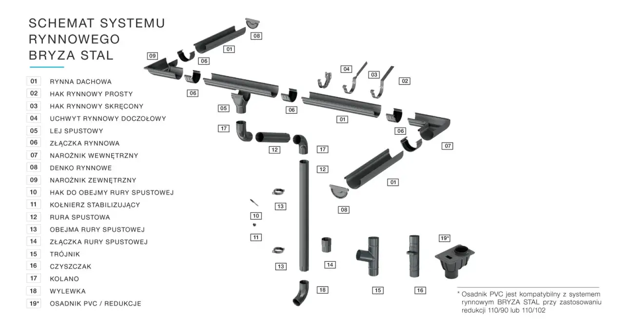 System rynnowy domu jednorodzinnego schemat