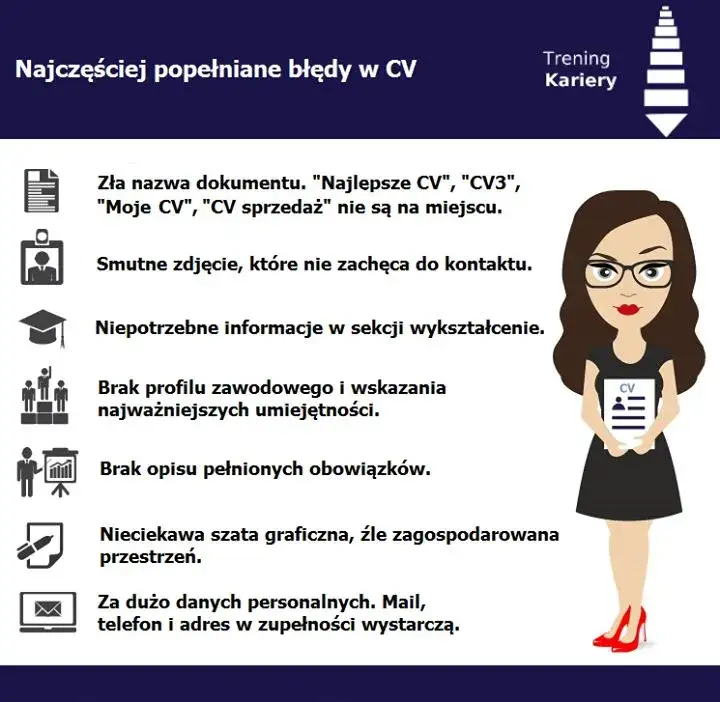 błędy w cv