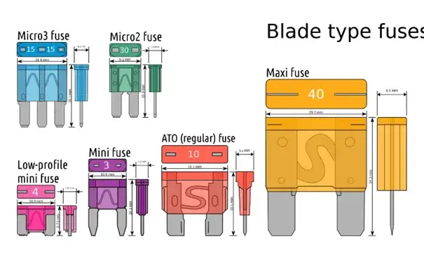 rodzaje bezpieczników samochodowych