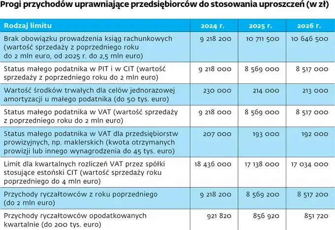 najpopularniejsze ulgi podatkowe 2026