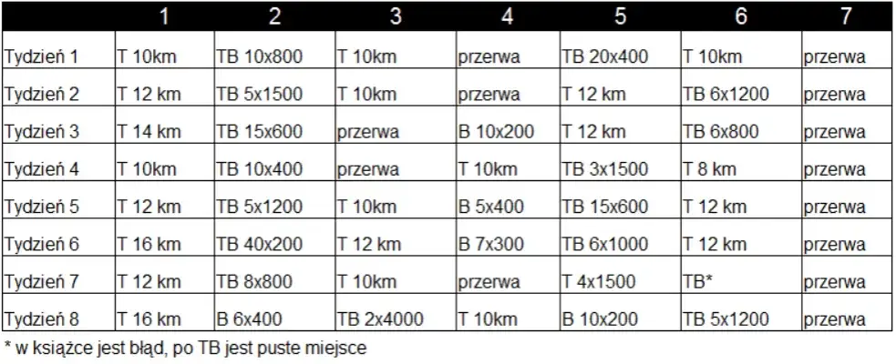 przykładowy plan treningowy interwałowy