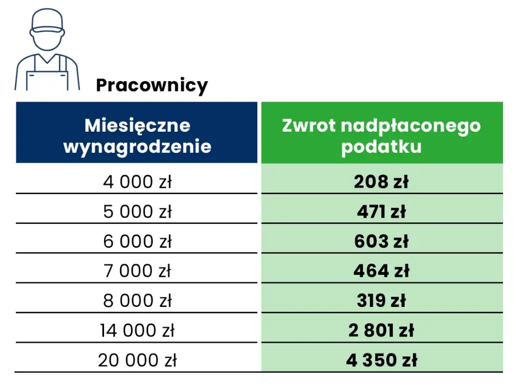 Zdjęcie Czas na zwrot podatku: wszystko co musisz wiedzieć o terminach zwrotów