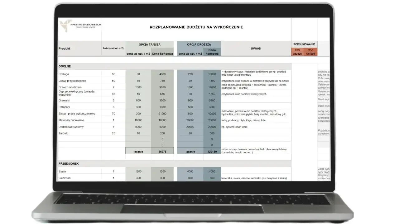 Tabela pokazuje, ile kosztuje wyremontowanie pokoju, porównując opcje tańszą i droższą.