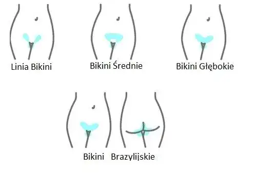 linia bikini schemat grafika