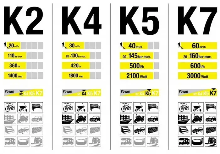 Różnice myjka ciśnieniowa detailingowa vs domowa