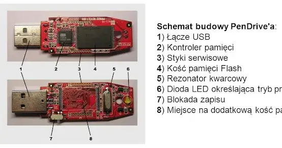 schemat budowy pendrive'a
