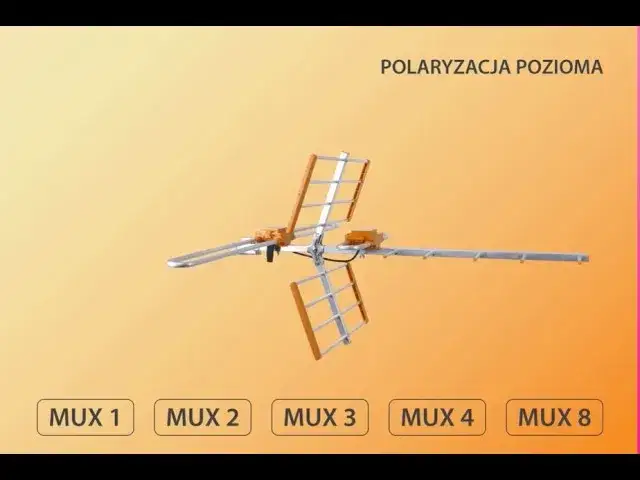 Polaryzacja anteny pozioma pionowa