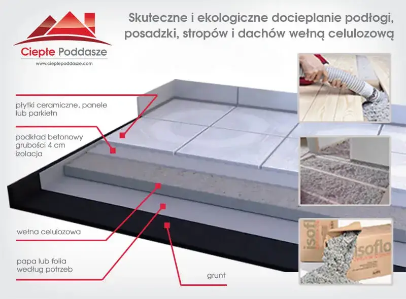 materiały do ocieplenia podłogi na strychu