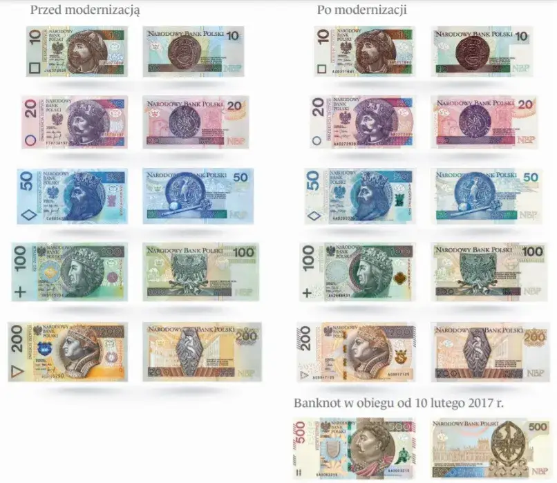 podział pieniędzy banknoty polskie