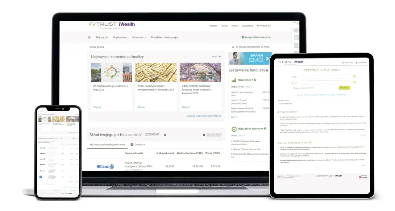 Platforma F-Trust iWealth, gdzie fundusz powierniczy co to jest, prezentuje analizy, portfele i dane o inwestycjach.