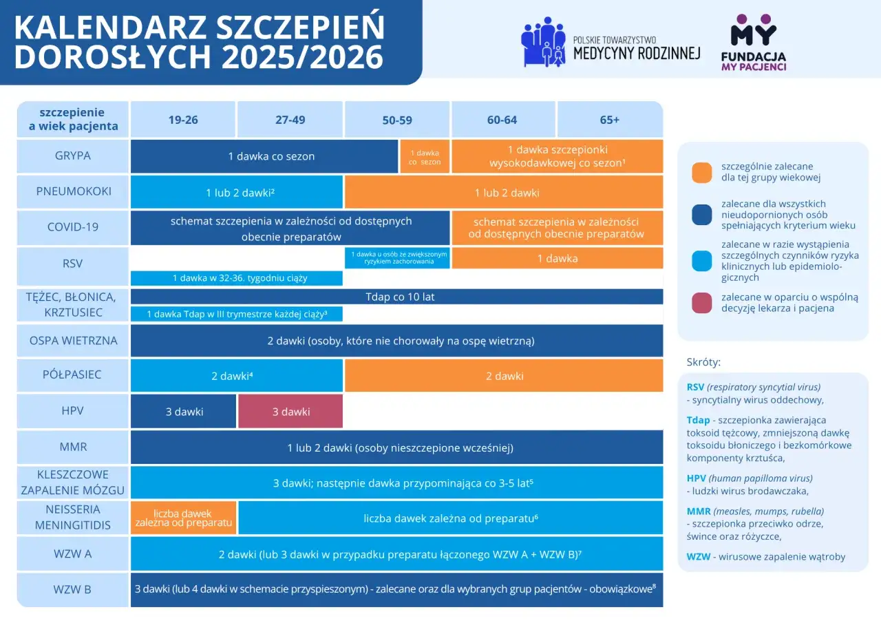 Kalendarz szczepień seniorów 2026