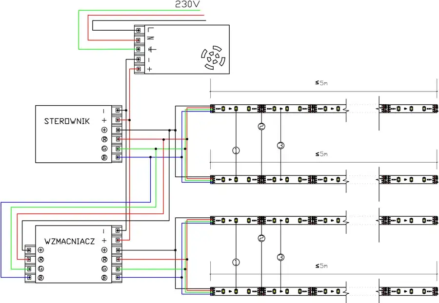 schemat podłączenia taśmy LED RGB ze sterownikiem
