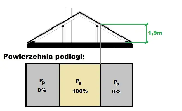 schemat obliczania powierzchni użytkowej skosy
