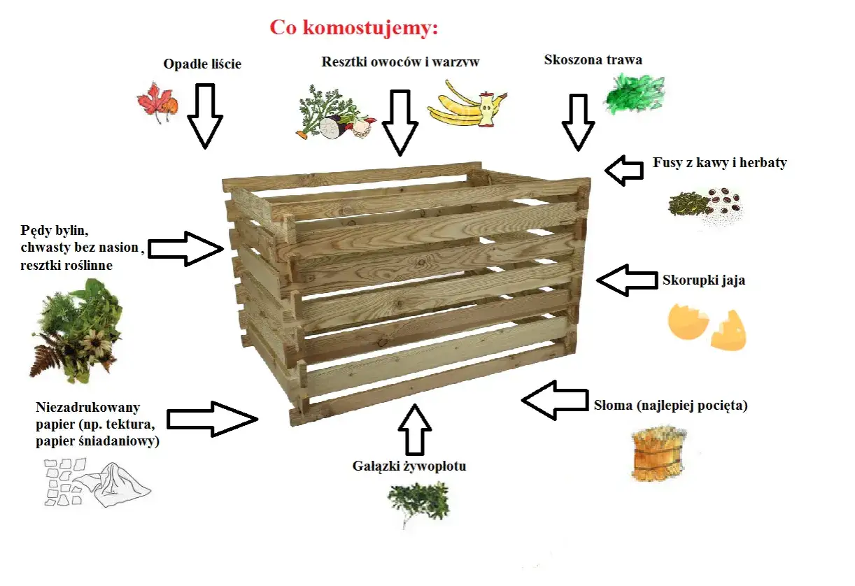 Kompostownik z drewna, do kt&oacute;rego trafiają opadłe liście, resztki roślinne, skoszona trawa, fusy, skorupki jaj i słoma. To idealny naw&oacute;z organiczny z odpad&oacute;w roślinnych.