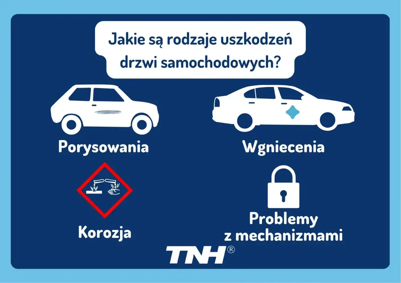 Rodzaje uszkodzeń drzwi samochodowych: zarysowania, wgniecenia, korozja, problemy z mechanizmami. Dowiedz się, ile odszkodowania za wgniecione drzwi samochodu.