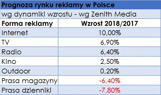 Zdjęcie Obecne reklamy telewizyjne: trendy i zmiany na polskim rynku