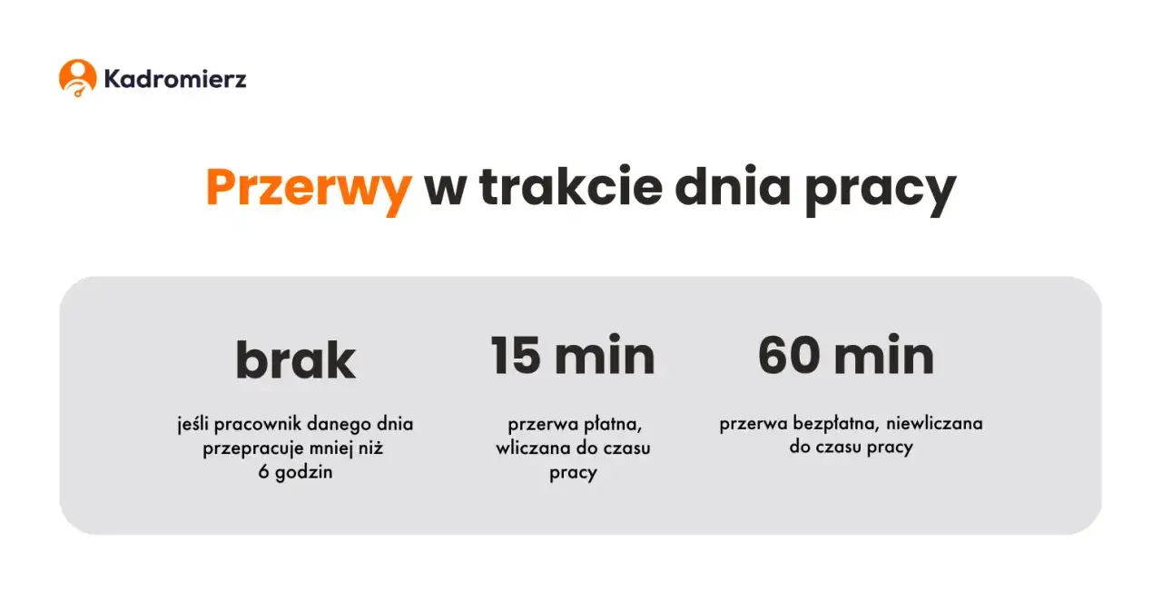 Zdjęcie Ile przerwy na 8 godzin pracy umowa zlecenie? Sprawdź, co przysługuje