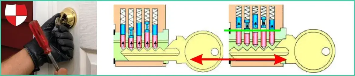 Zdjęcie Jak otworzyć zamek w drzwiach bez klucza - proste sposoby i porady