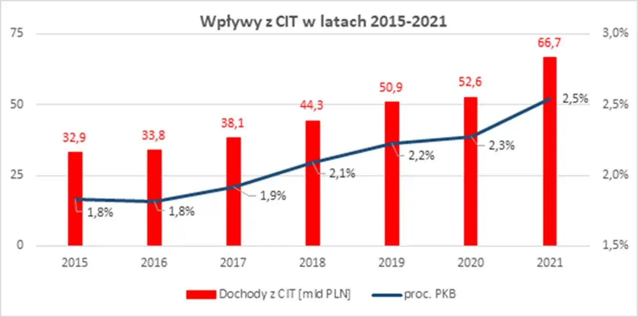 Zdjęcie Co PiS zrobił dobrego książka - odkryj pozytywne aspekty działań PiS