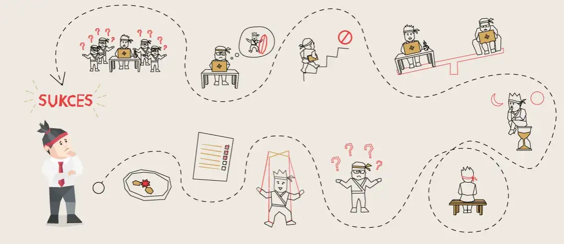 Zdjęcie Jak udupić pracownika i zrujnować atmosferę w zespole