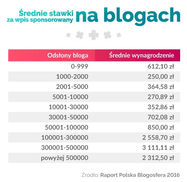 Zdjęcie Zarobki influencerów wyciek: Szokujące kwoty ujawnione w sieci
