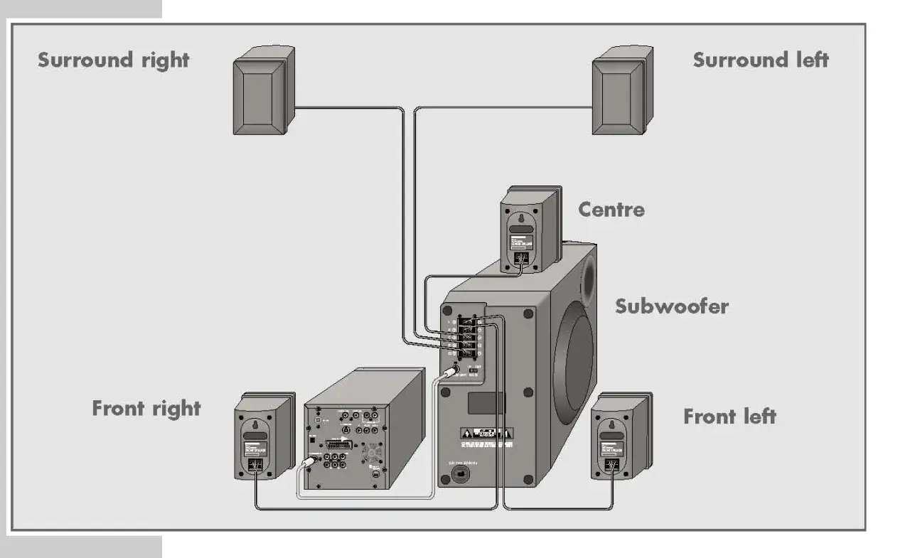 Zdjęcie Jak podłączyć kino domowe do telewizora Samsung - proste sposoby i porady