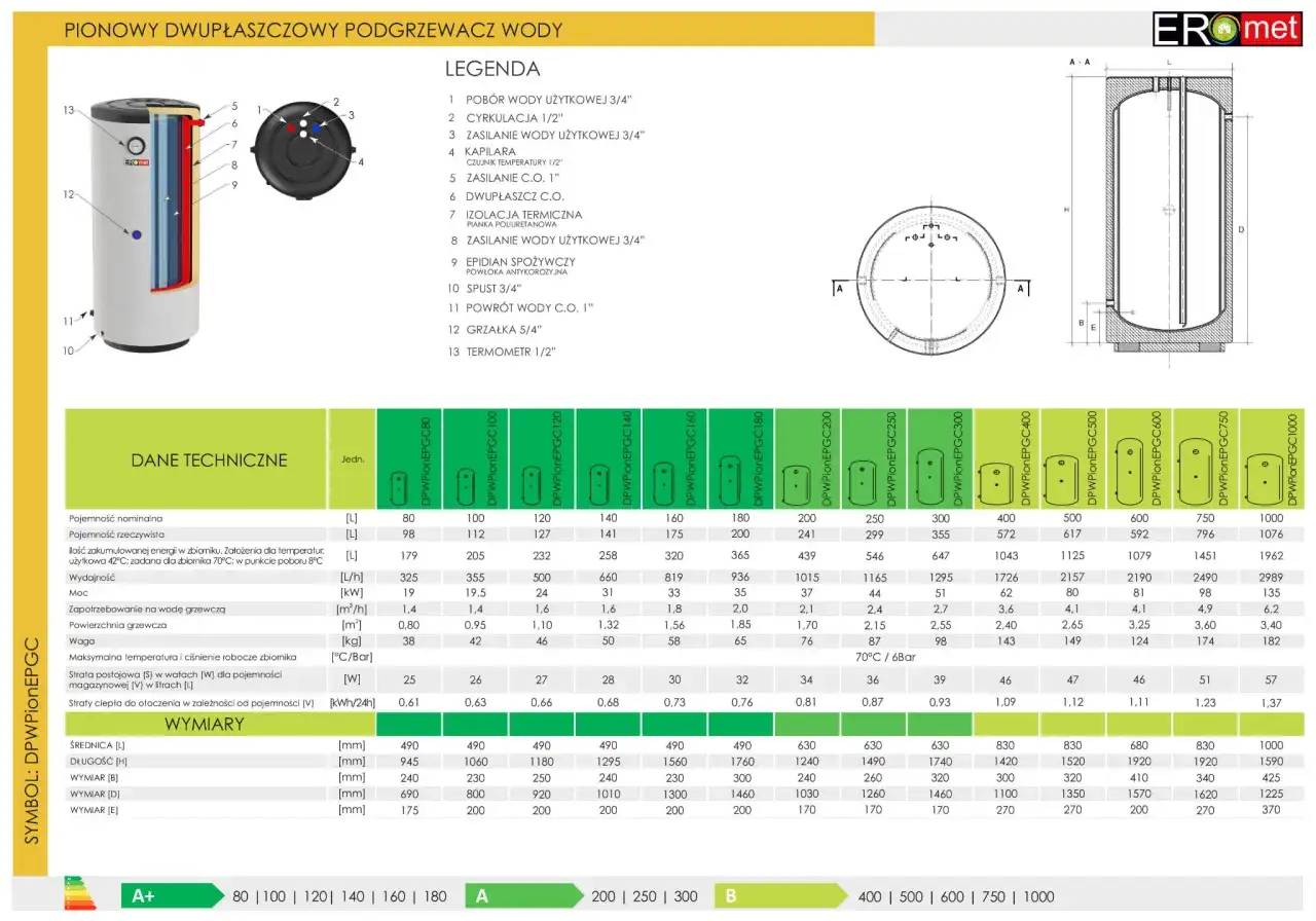 Tabela techniczna bojlera 120l. Informacje o tym, ile czasu nagrzewa się bojler 120l, znajdują się w kolumnie 