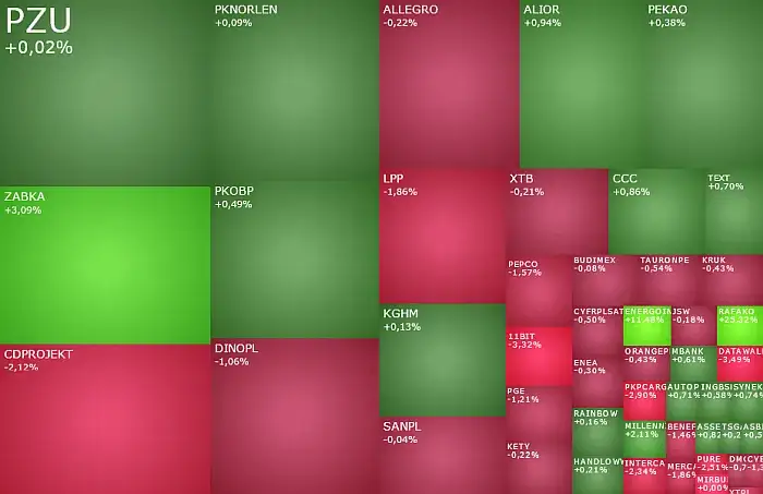 Zdjęcie Co się dzieje na giełdzie? Ostatnie spadki i prognozy na przyszłość