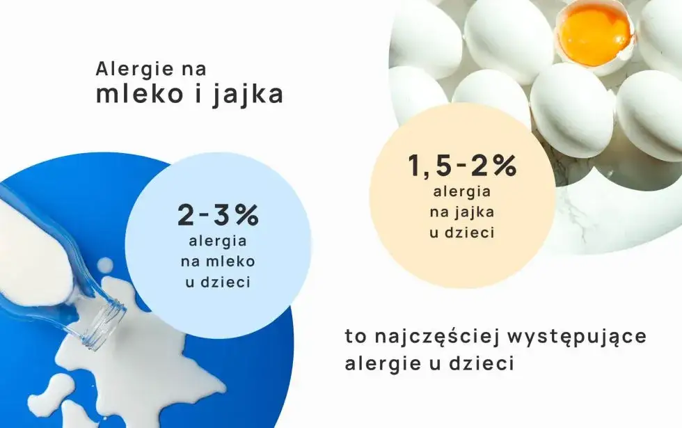 Diagnostyka alergii na jajka w Polsce