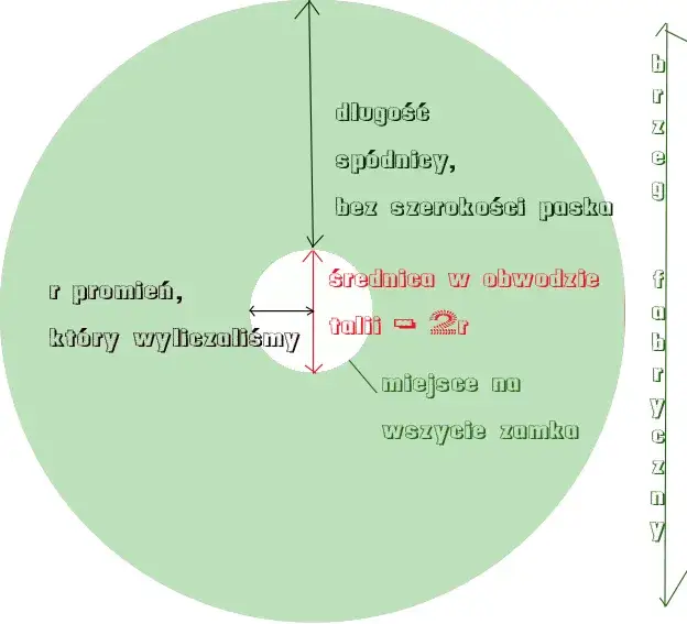 Wykroj spódnicy z koła na materiale