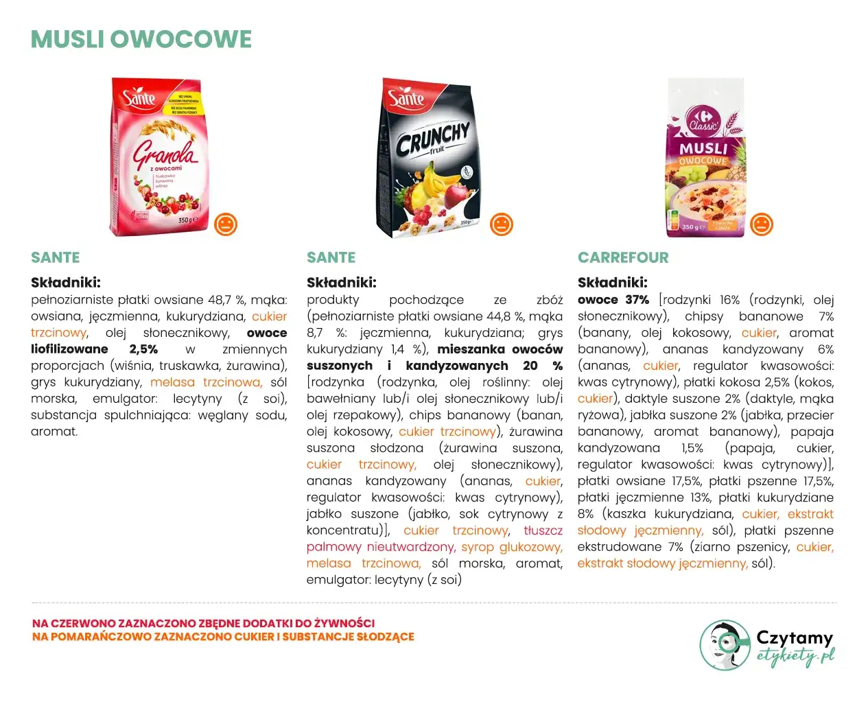 Etykieta musli skład