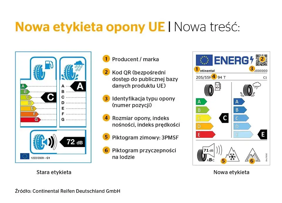 Nowa etykieta unijna opony przykład