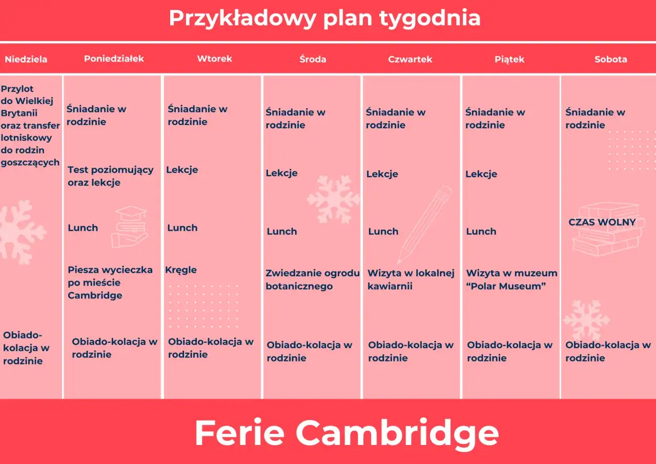 Rodzinny kurs językowy za granicą destynacje