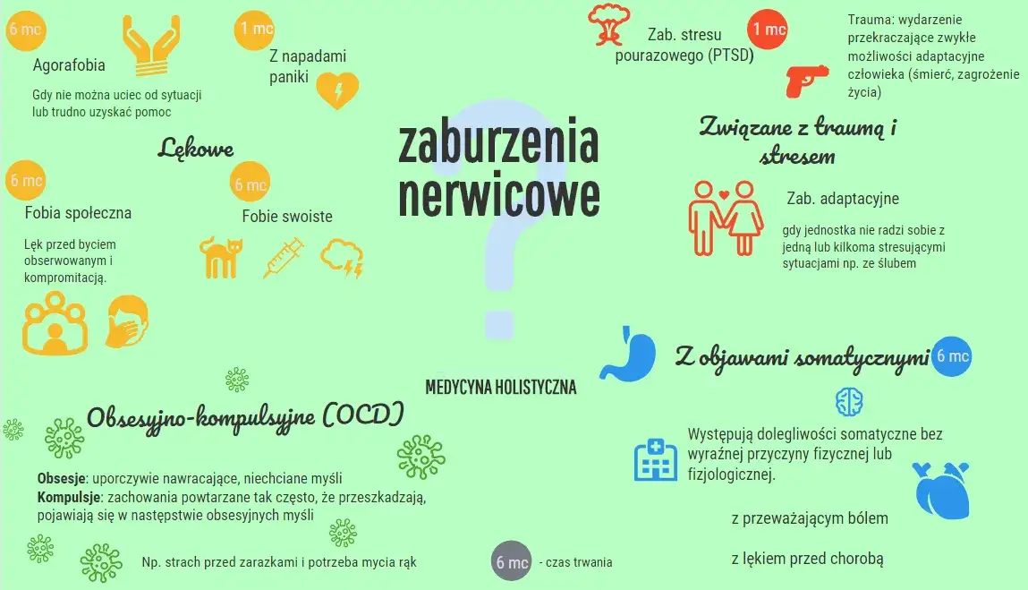 różne rodzaje lęku ikony, piktogramy, fobia społeczna, panika, agorafobia