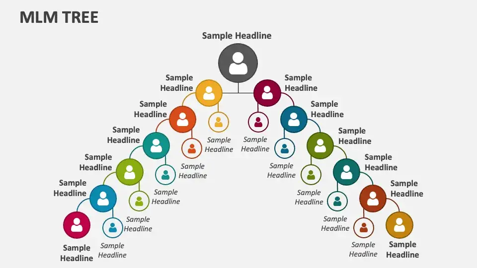schemat struktury MLM, drzewko network marketing