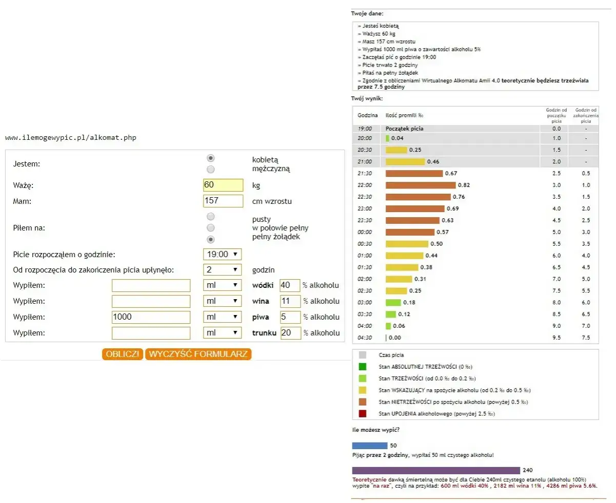 kalkulator promili online vs alkomat