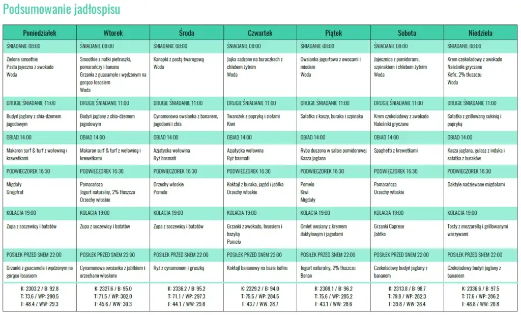 zdrowa dieta w ciąży drugi trymestr