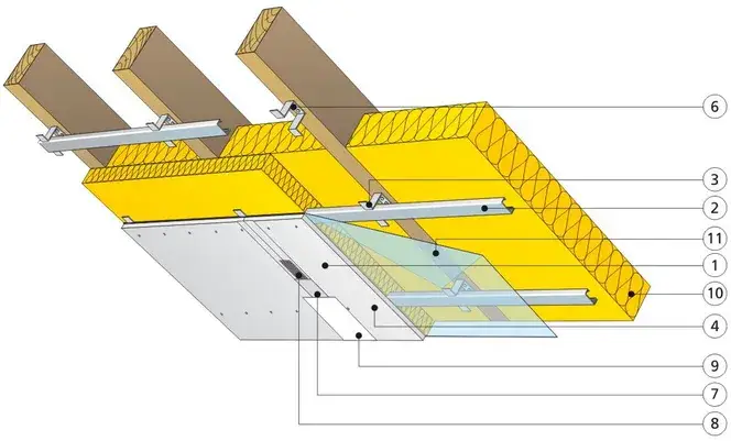 schemat wykańczania poddasza etapy