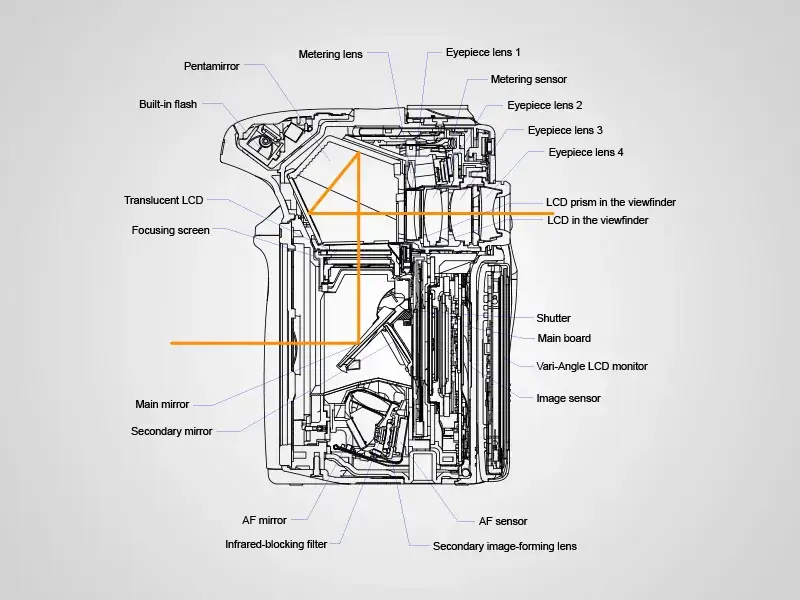 lustrzanka budowa schemat wizjer optyczny