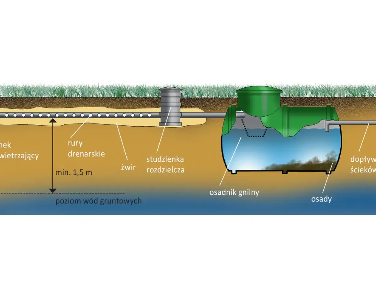 Przydomowa oczyszczalnia ścieków schemat