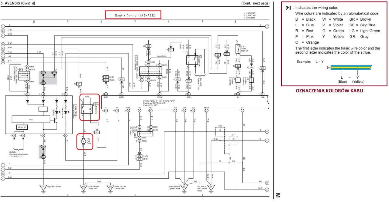 Schemat bezpiecznik&oacute;w Toyota Avensis T27 po polsku. Pokazuje połączenia elektryczne, przekaźniki i bezpieczniki, w tym F25 Fuel Pump.