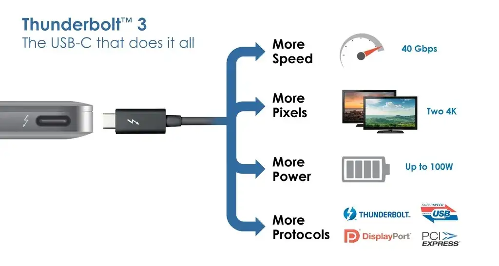 rodzaje port&oacute;w w laptopie i monitorze HDMI DisplayPort USB-C