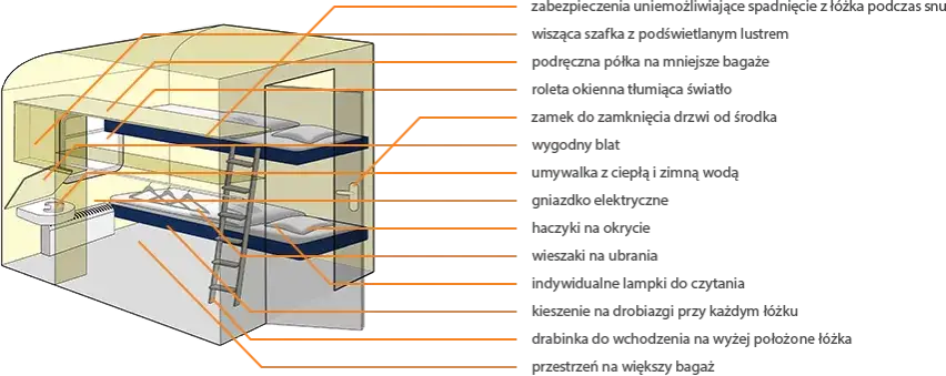 Umywalka w przedziale sypialnym PKP Intercity
