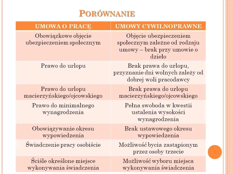 umowa o pracę vs umowa zlecenie por&oacute;wnanie
